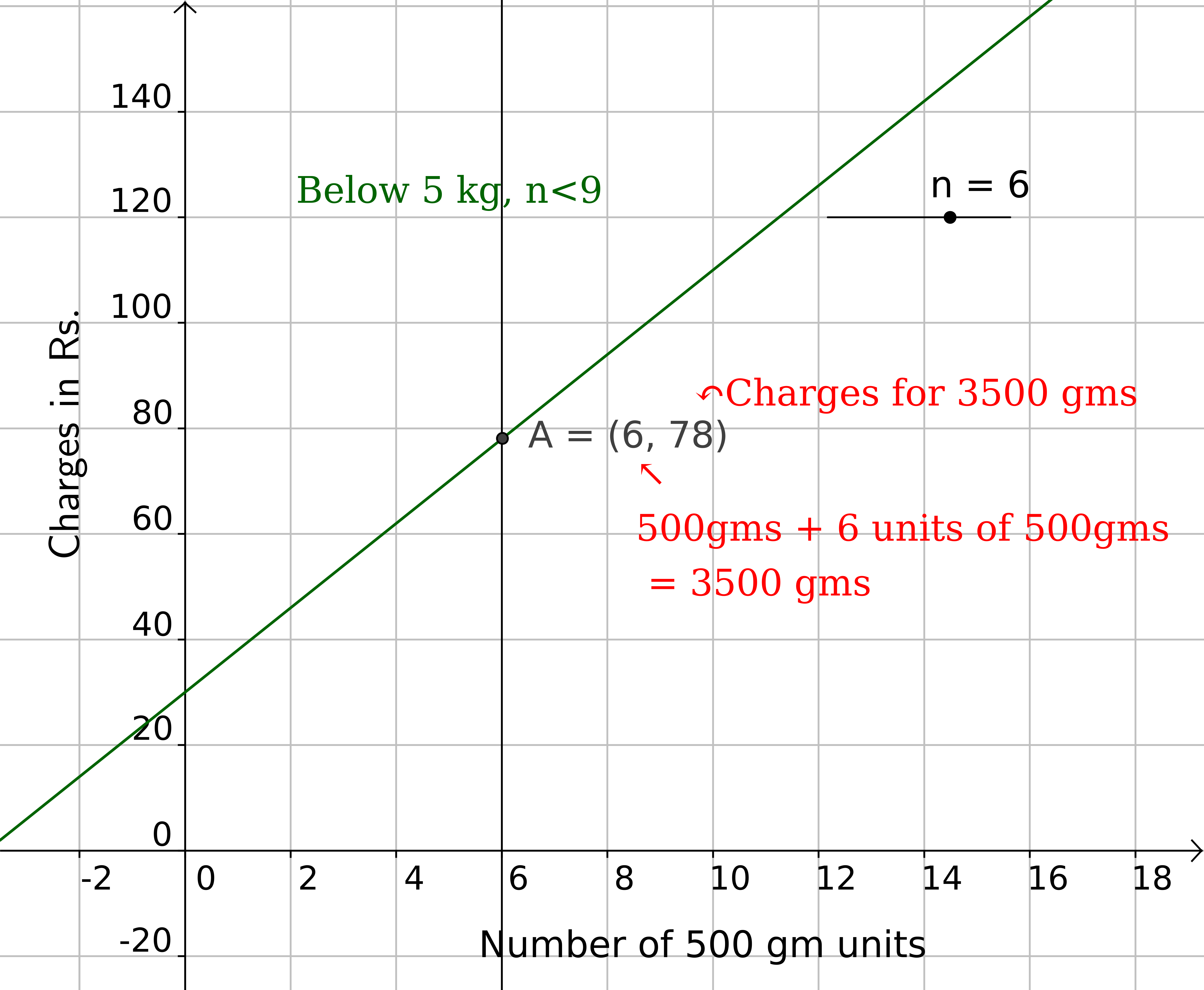 Below_5kg_Charges