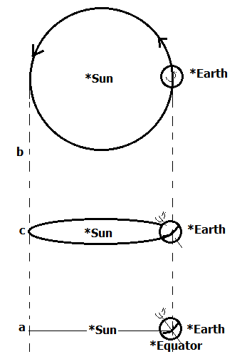 Sun-Earth