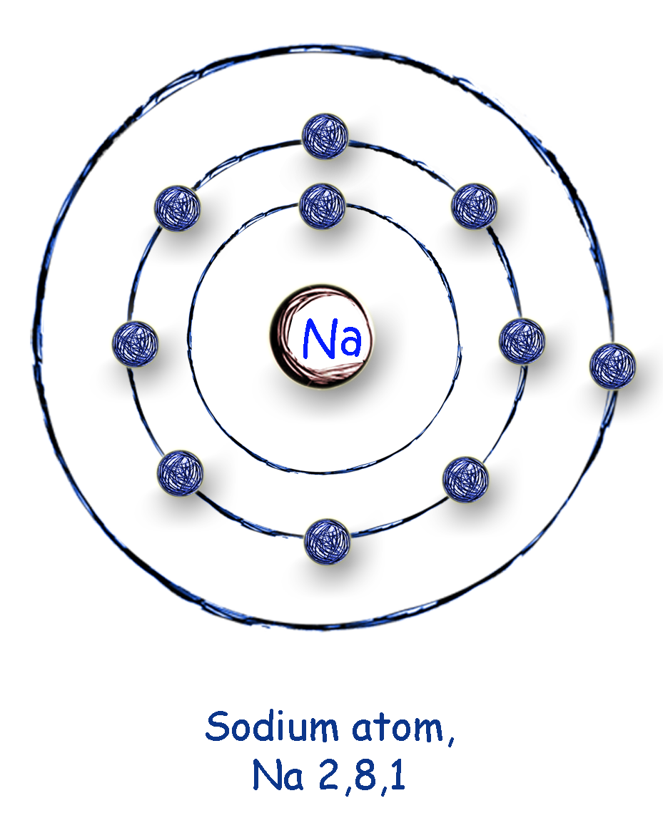Модель атома натрия рисунок