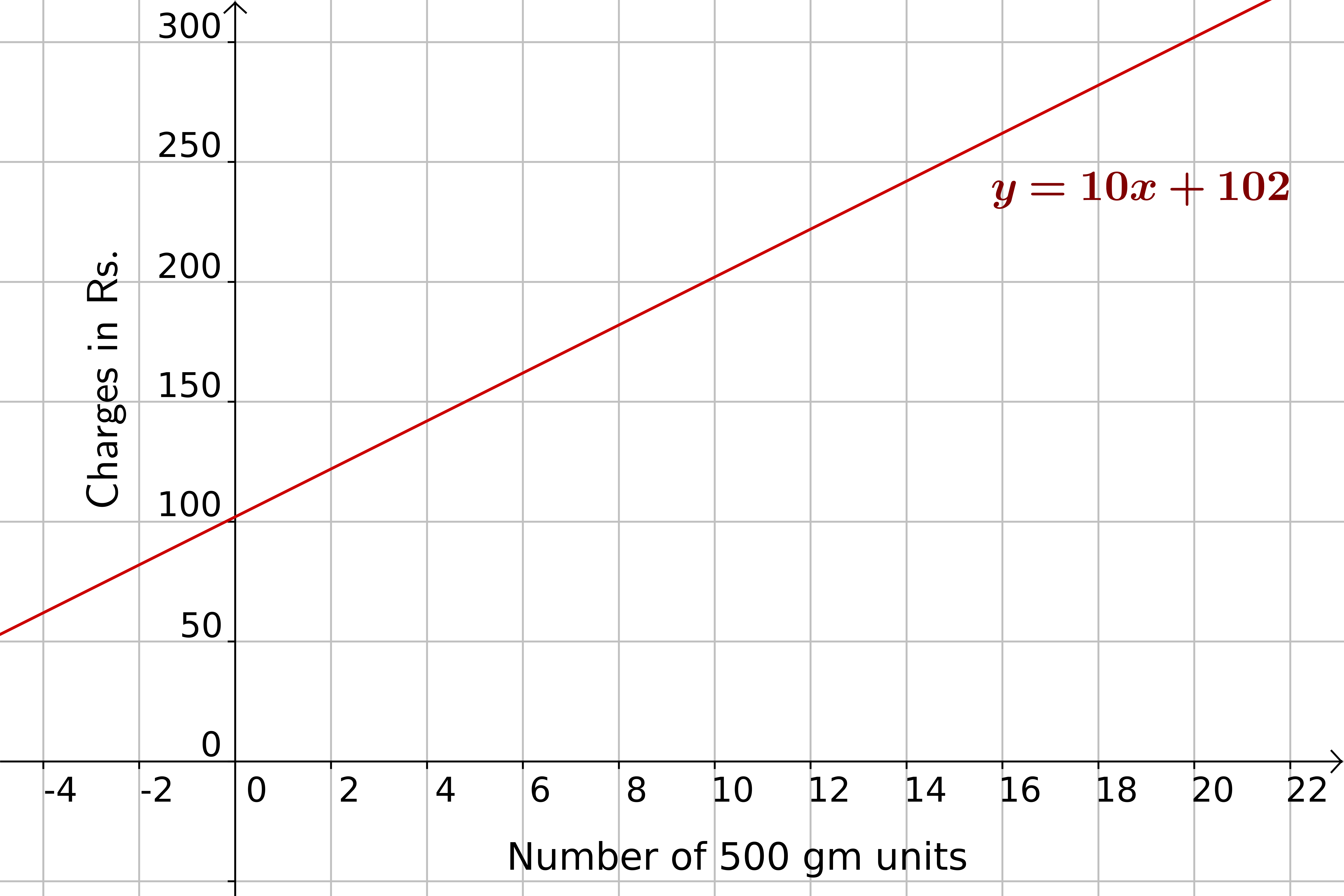 Above_5kg_graph