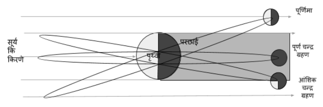 Hindi_U2L2_Fig4
