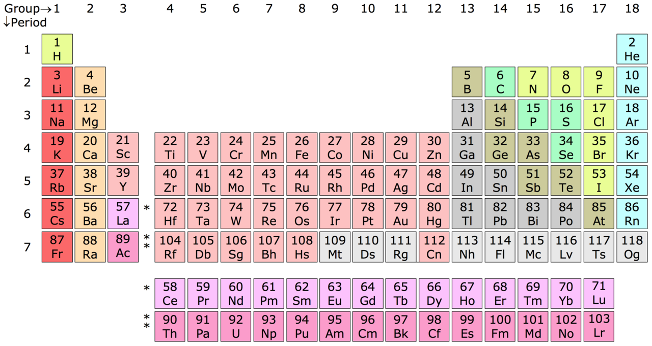 periodic